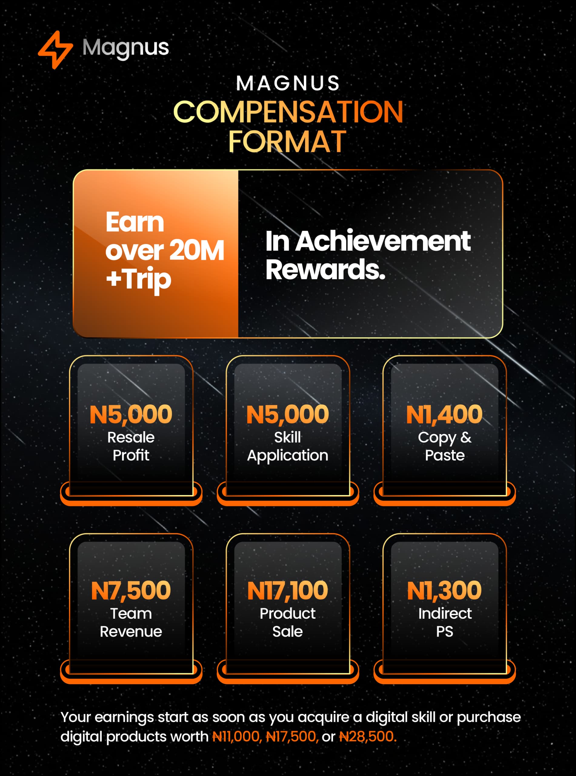 Earning potential visual